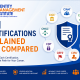 IMI Certifications Explained and Compared